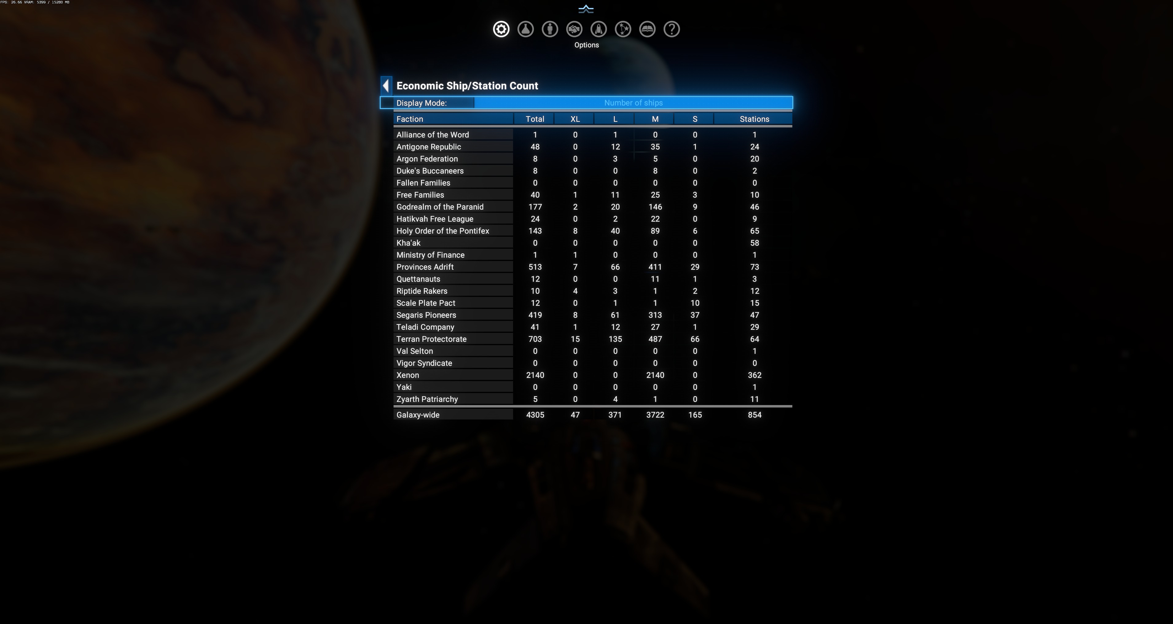 Economic Ship/Station Count — same layout as Military but with Stations column replacing Threat Score