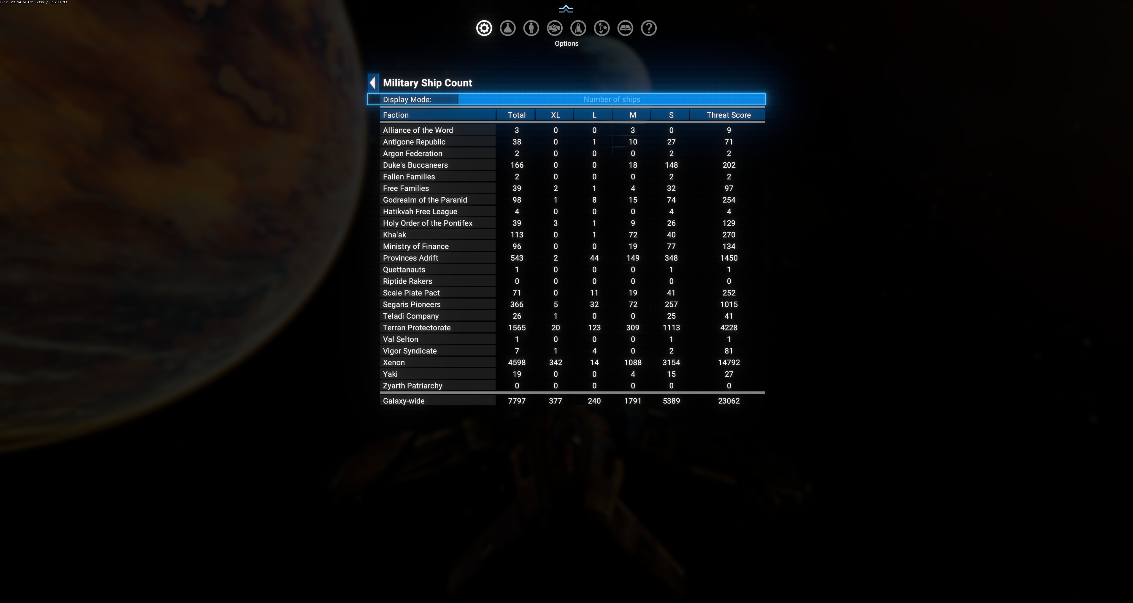 Military Ship Count — full faction table with XL/L/M/S columns + Threat Score + Galaxy-wide totals