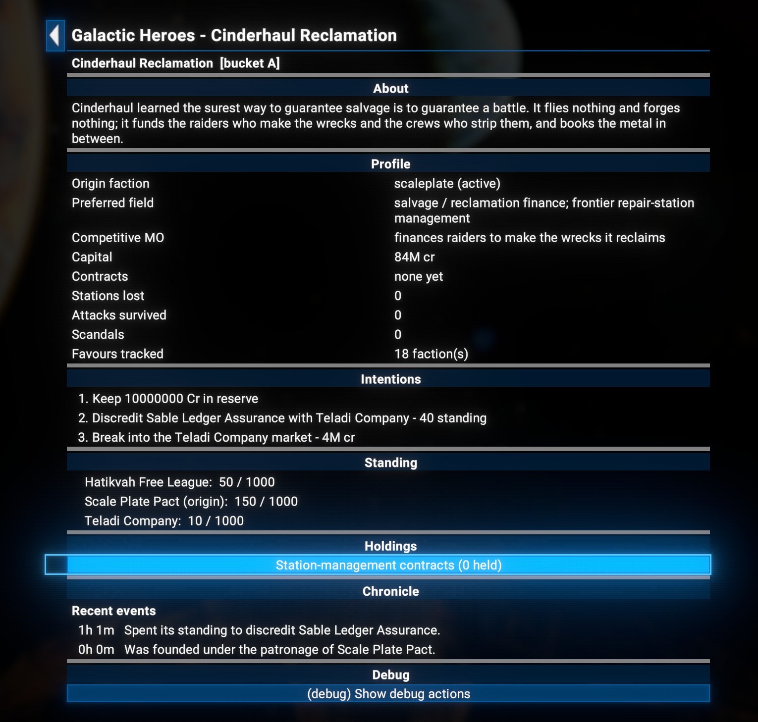 Cinderhaul Reclamation dossier, tagged bucket A. About: "Cinderhaul learned the surest way to guarantee salvage is to guarantee a battle. It flies nothing and forges nothing; it funds the raiders who make the wrecks and the crews who strip them, and books the metal in between." A Profile block lists origin faction scaleplate (active), preferred field salvage / reclamation finance and frontier repair-station management, competitive MO "finances raiders to make the wrecks it reclaims", its current capital, contracts none yet, stations lost, attacks survived, scandals, and favours tracked across 18 factions. An Intentions block numbers its plans in priority order: keep a cash reserve, discredit Sable Ledger Assurance with the Teladi Company for a stated amount of standing, and break into the Teladi Company market for a stated sum. A Standing block gives its favour with three factions out of 1000, marking Scale Plate Pact as origin. Then Holdings - station-management contracts, none held - and a Chronicle of recent events: spending its standing to discredit Sable Ledger Assurance, and being founded under the patronage of Scale Plate Pact