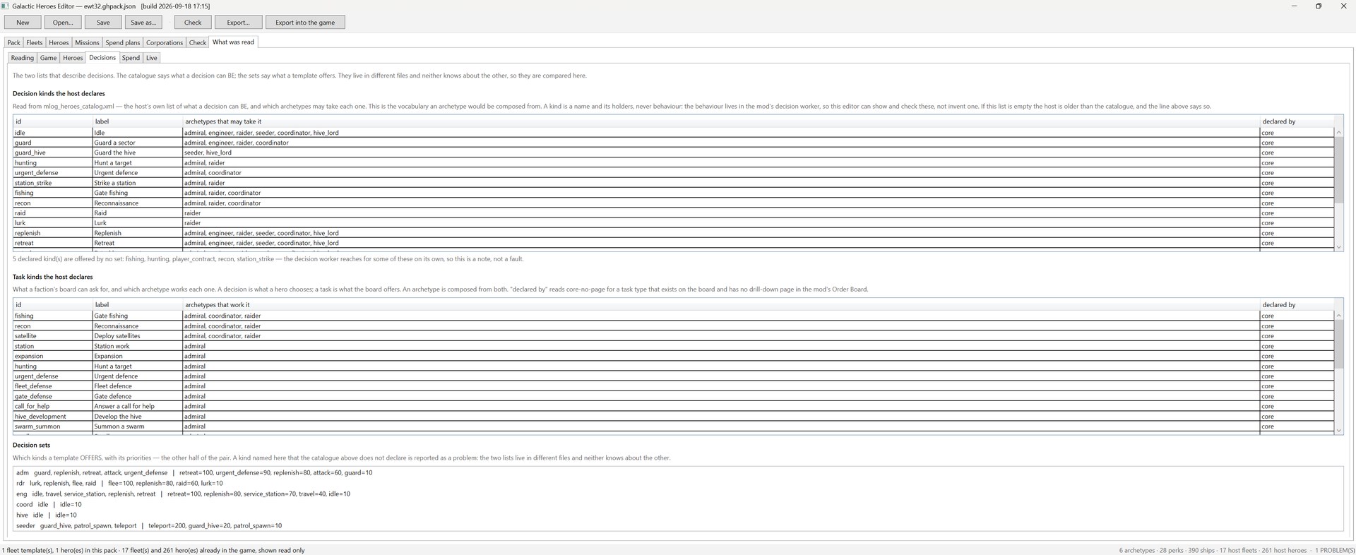 Galactic Heroes Editor, What was read, Decisions screen. A note explains that two lists describe decisions - the catalogue says what a decision can BE, the sets say what a template offers - and that they live in different files and neither knows about the other, so they are compared here. "Decision kinds the host declares" lists each kind with its label and the archetypes that may take it: idle, replenish and retreat name all six - admiral, engineer, raider, seeder, coordinator, hive_lord - while guard names admiral, engineer, raider and coordinator, guard_hive names seeder and hive_lord, hunting names admiral and raider, urgent_defense names admiral and coordinator, station_strike names admiral and raider, fishing and recon name admiral, raider and coordinator, and raid and lurk name the raider alone. A declared-by column reads core throughout. A line notes that 5 declared kinds are offered by no set - fishing, hunting, player_contract, recon, station_strike - because the decision worker reaches for some of these on its own, so it is a note and not a fault. "Task kinds the host declares" lists fishing, recon and satellite worked by admiral, coordinator and raider, then station, expansion, hunting, urgent_defense, fleet_defense, gate_defense, call_for_help, hive_development and swarm_summon all listed against the admiral alone, with a declared-by column reading core. A Decision sets block spells out the six sets - adm, rdr, eng, coord, hive and seeder - with their decisions and priorities