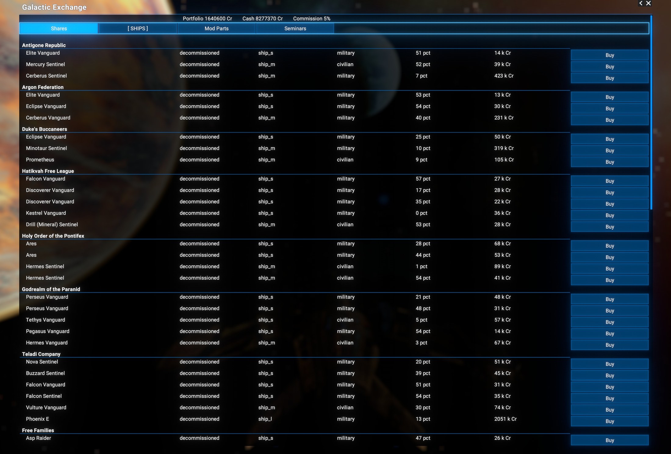 Galactic Exchange, SHIPS tab. A status row shows Portfolio 1640600 Cr, Cash 8277370 Cr, Commission 5 percent. Offers are grouped under faction headings - Antigone Republic, Argon Federation, Duke's Buccaneers, Hatikvah Free League, Holy Order of the Pontifex, Godrealm of the Paranid, Teladi Company, Free Families. Each row gives the ship name, the word decommissioned, its class ship_s, ship_m or ship_l, whether it is military or civilian, a hull damage percentage and a price, with a Buy button - for example Elite Vanguard, decommissioned, ship_s, military, 51 pct, 14 k Cr; Cerberus Sentinel ship_m military 7 pct 423 k Cr; Phoenix E ship_l military 13 pct 2051 k Cr; and a Kestrel Vanguard at 0 pct for 36 k Cr